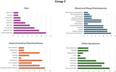 Neurofilament light chain as a biomarker for acute hepatic porphyrias